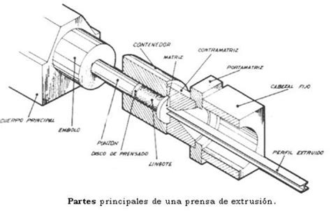 Diagrama de estirado y corte de masa