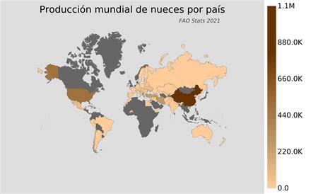 Infografía comparativa de la producción mundial de nueces por países y porcentajes de consumo.