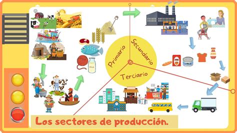 Diagrama de un huerto de nogales con diferentes sectores de producción y sus rendimientos.