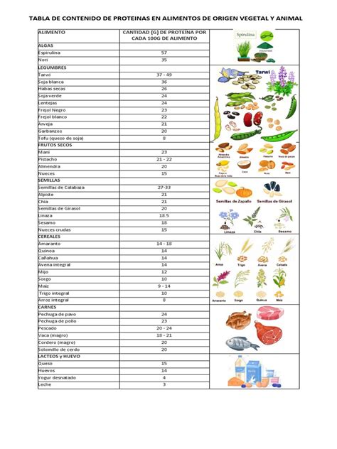 Tabla de contenido de proteína de harinas chilenas comerciales