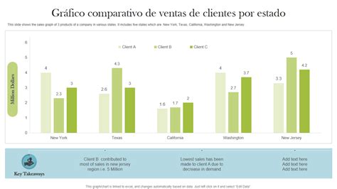 Gráfico comparativo de texturas de gelatina: correcta, con grumos, y congelada.