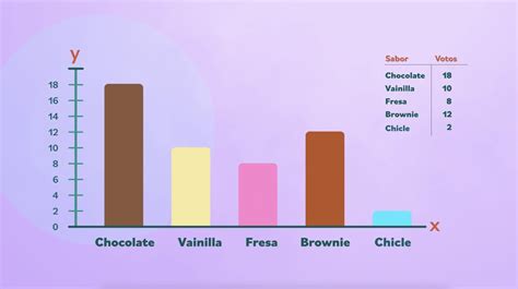 Representación de barras o cilindros de dulce de leche/manjar