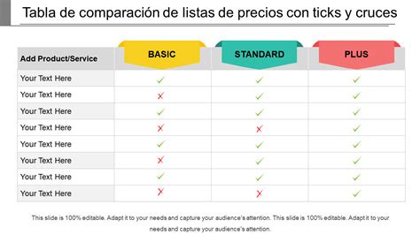 Tabla comparativa de vaselina y otros productos cicatrizantes
