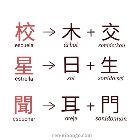 Ejemplos de emojis con caracteres Kanji y sus significados