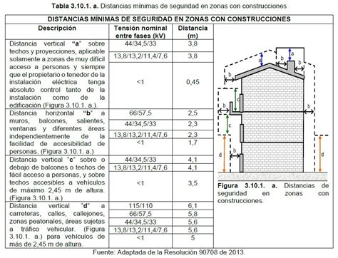 Esquema de seguridad mostrando la distancia mínima de 80 cm entre la chimenea y objetos inflamables