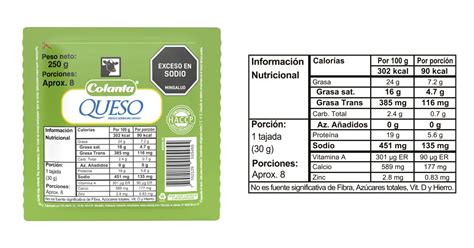 Tabla detallada de macronutrientes presentes en el queso fresco