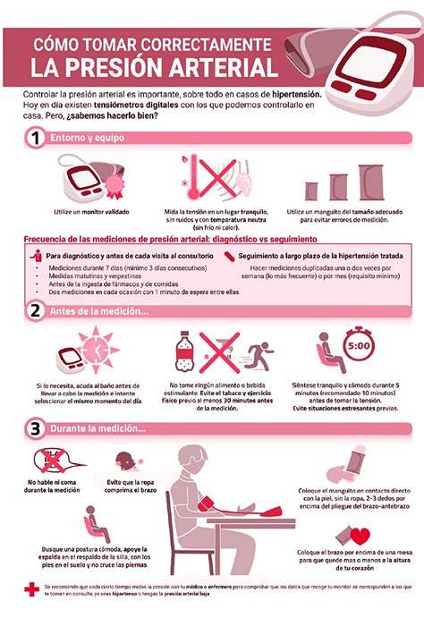 Infografía que muestra la presión correcta a aplicar en los bordes de la hamburguesa para evitar que los ingredientes se desmoronen.