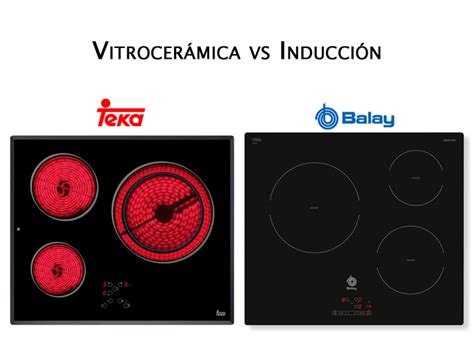 Esquema comparativo de los tipos de placas de cocina: inducción, vitrocerámica y gas