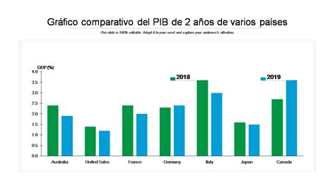 Gráfico comparativo del crecimiento del mercado entre 2023 y 2035 por regiones geográficas.