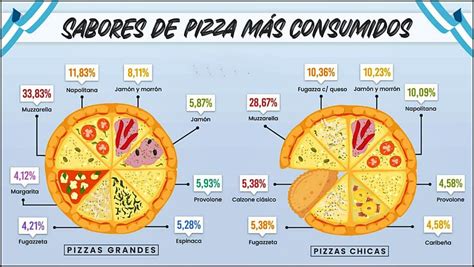 Esquema visual de las variedades de pizzas ofrecidas por Cheester
