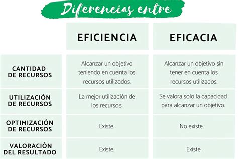 Gráfico comparativo de eficiencia CIP con y sin formulación espumante