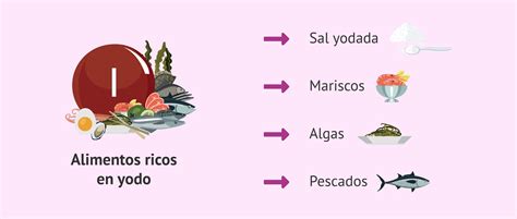 Infografía comparativa: alimentos ricos en yodo vs. dieta restringida para pacientes bajo tratamiento con RAI.