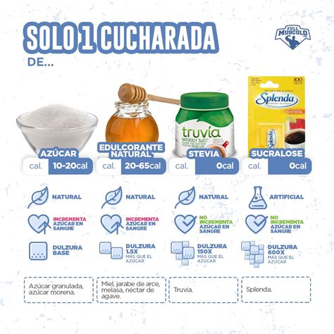 infografía comparativa entre azúcar refinado y edulcorantes naturales (miel, stevia, dátiles, eritritol)