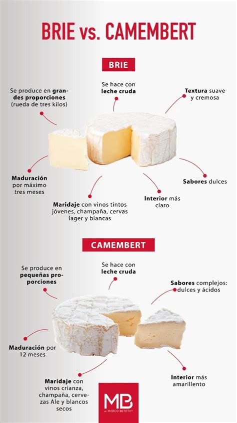 queso camembert o brie abierto con relleno de mascarpone y trufa