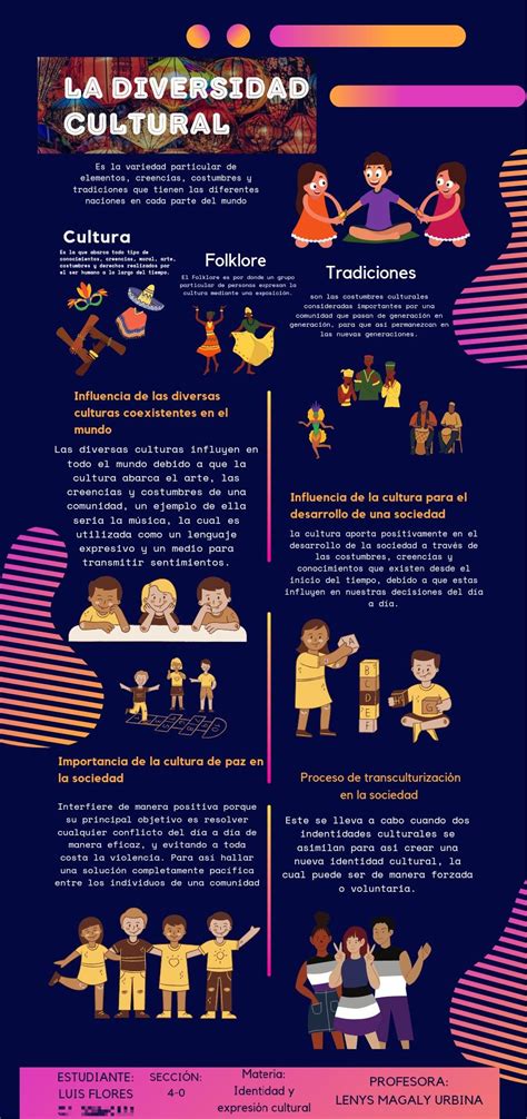 Infografía de la diversidad de roles en un restaurante de sushi
