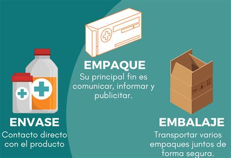 Infografía mostrando la relación entre tamaño del envase y ahorro económico