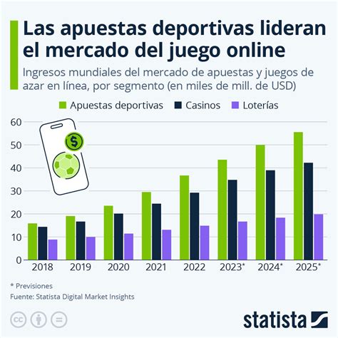 Infografía: Impacto económico de las apuestas online ilegales en Chile