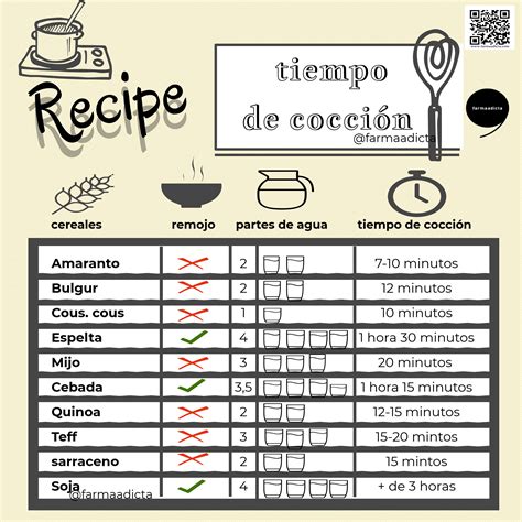Infografía comparativa: tiempos de cocción sugeridos para pescados y carnes al horno