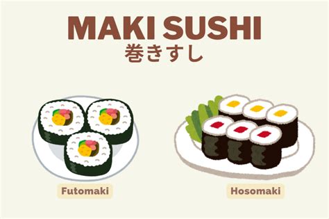Ilustración comparativa de Hosomaki, Futomaki y Uramaki