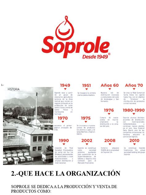 Evolución histórica de Soprole: De productor de huevos a gigante lácteo