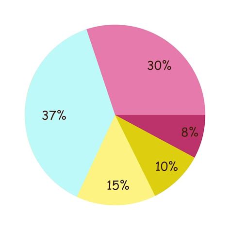 Gráfico circular detallando el porcentaje de tractores según su sistema de tracción (4x2 TDA, 4x4, 4x2).