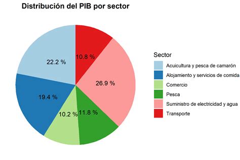 Gráfico de torta mostrando el estado de conservación externa de los tractores (bueno/excelente, regular, mal estado).