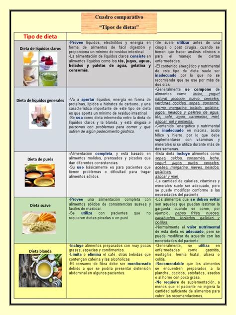Infografía comparativa de diferentes tipos de dietas basadas en plantas (vegana, vegetariana, pesca-vegetariana, etc.)