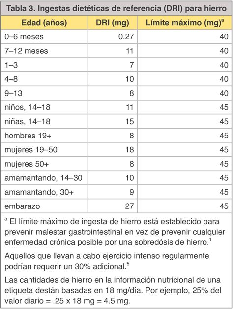 Tabla nutricional comparativa: nutrientes clave en dietas veganas vs. omnívoras (B12, Calcio, Hierro, Omega-3)