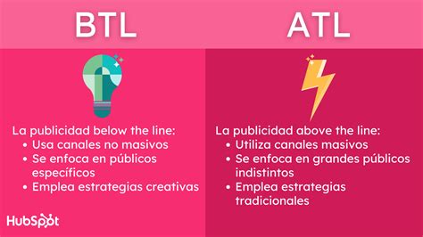 Esquema explicativo de cómo el marketing BTL genera interacción directa entre marca y consumidor