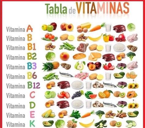 Tabla nutricional detallando fuentes vegetales y animales de vitaminas y minerales clave.