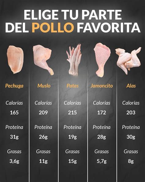 Infografía comparativa: pollo cocido tradicional vs. pollo cocido en leche.