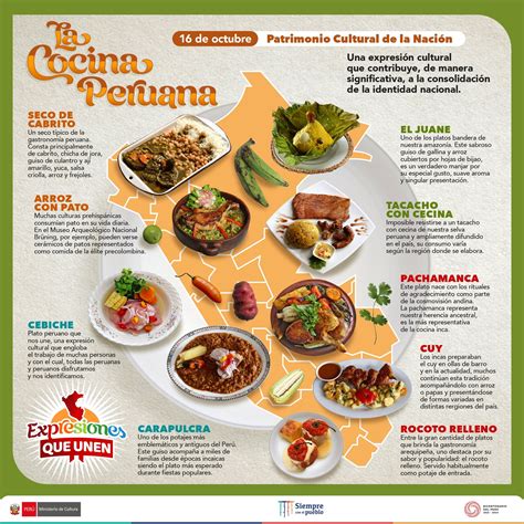 Infografía que muestra los usos del ají color en platos típicos chilenos como el estofado, los porotos y el pebre.