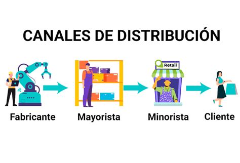 Mapa esquemático de los puntos de distribución de especias y productos gourmet en la zona de Viña del Mar.