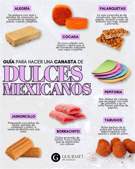 Imagen ilustrativa de dulces tradicionales y chocolates clásicos dispuestos para regalo
