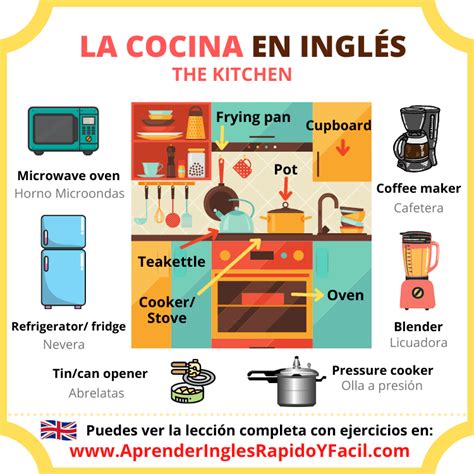 infografía con vocabulario básico de cocina en inglés y español