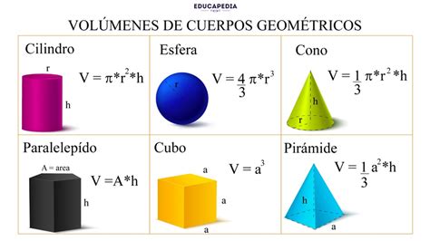 Tabla de cálculo de volumen de estanques de diversas formas.