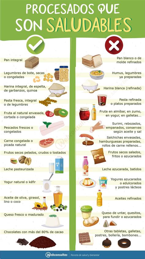 Infografía comparativa: perfil nutricional de productos dulces procesados frente a alternativas caseras saludables