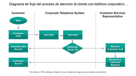 Esquema de planificación de local: flujo de clientes, área de máquinas y zona de servicio
