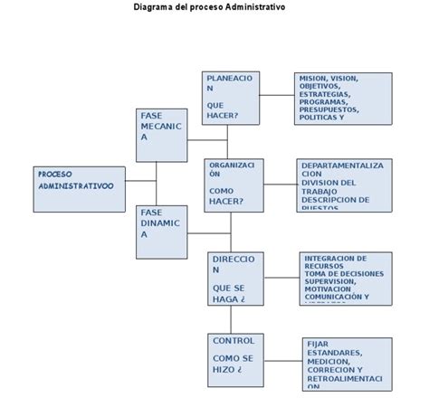 Esquema ilustrativo del proceso administrativo de Gendarmería para acceder a beneficios intrapenitenciarios: conducta, escolaridad y evaluación del consejo técnico.