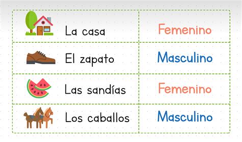 Esquema visual que relaciona el género masculino (der), femenino (die) y neutro (das) con ejemplos cotidianos