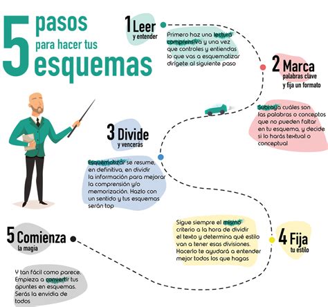 Esquema visual de los pasos de preparación de los dátiles rellenos