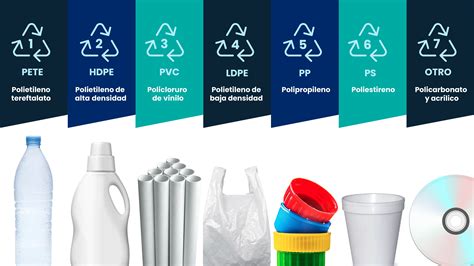 Infografía que compara la biodegradabilidad de diferentes tipos de plásticos, destacando los microplásticos derivados de PEG.