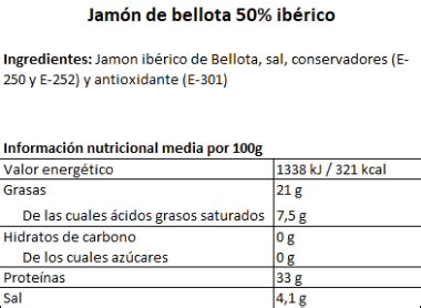 Tabla nutricional comparativa de jamón ibérico de bellota y jamón serrano