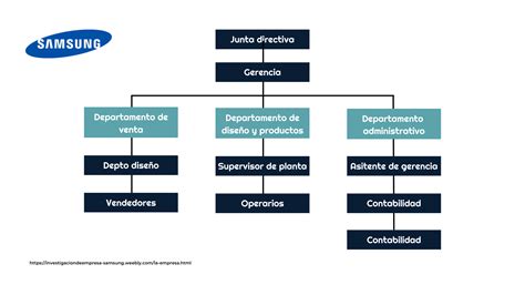 Esquema de las interconexiones en una empresa competitiva