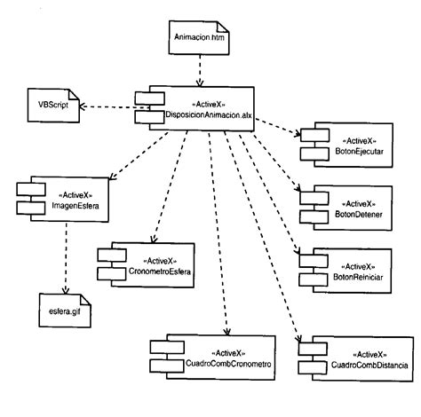 Diagrama de interconexión de los componentes de un sistema contable