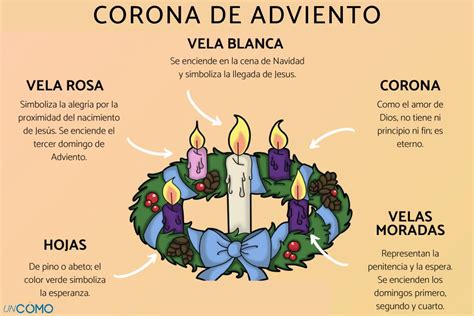Infografía sobre el simbolismo de las velas en los pasteles de cumpleaños