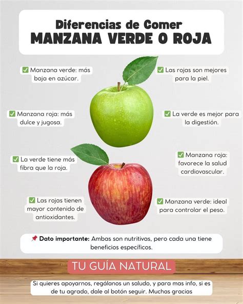 Infografía comparativa: simbología de las manzanas rojas (pasión y deseo) frente a las verdes (fertilidad y nuevos comienzos)