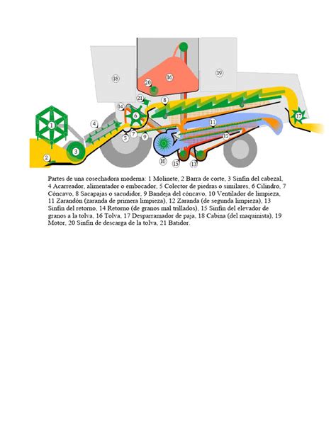 Esquema de conducción en 