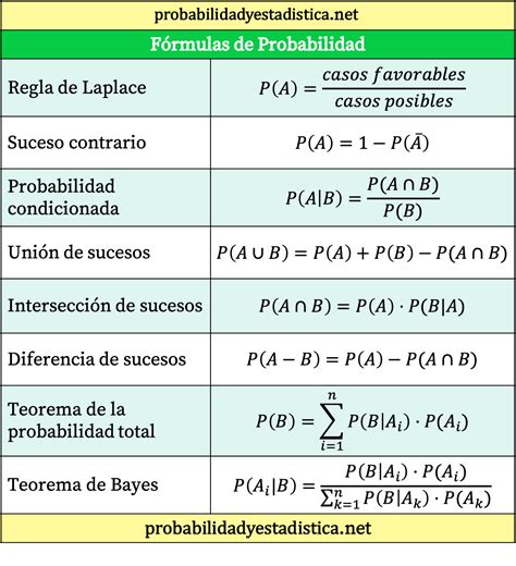 Esquema conceptual que muestra la relación entre la probabilidad de aceptación de un lote y la proporción de elementos defectuosos en un plan de muestreo.