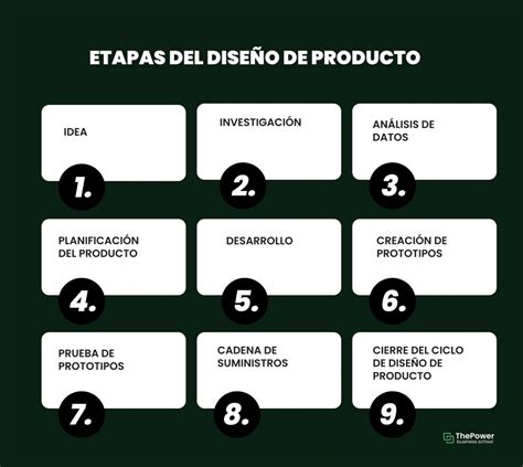 Esquema de diseño de un volante con secciones para imagen de producto, oferta destacada y datos de contacto de una frutería.